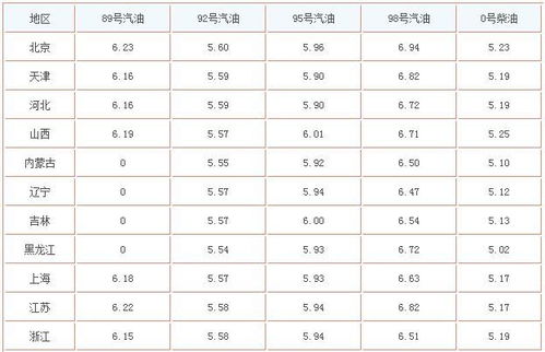 汽车占存款多少合适